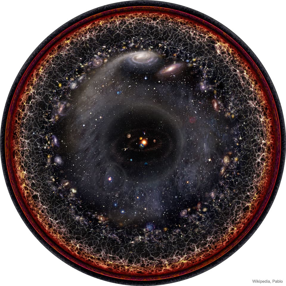 The Observable Universe