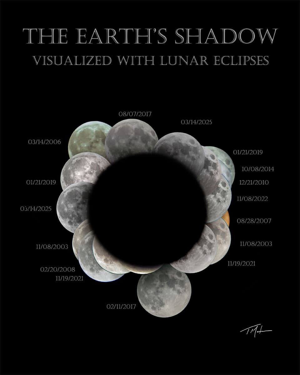 Earth's Shadow Visualized with Lunar Eclipses